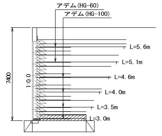 R2能越道　中道路その13工事