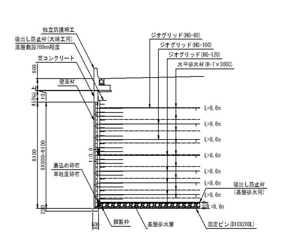 国道8号　坂東道路工事